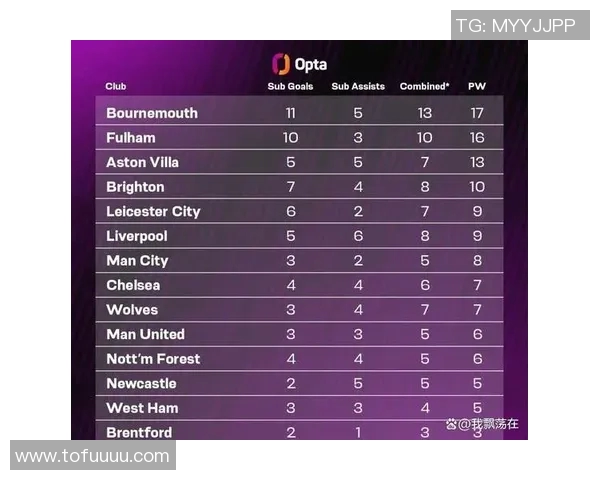 英超球队排名：曼城继续领跑，利物浦紧追其后，切尔西冲进前三